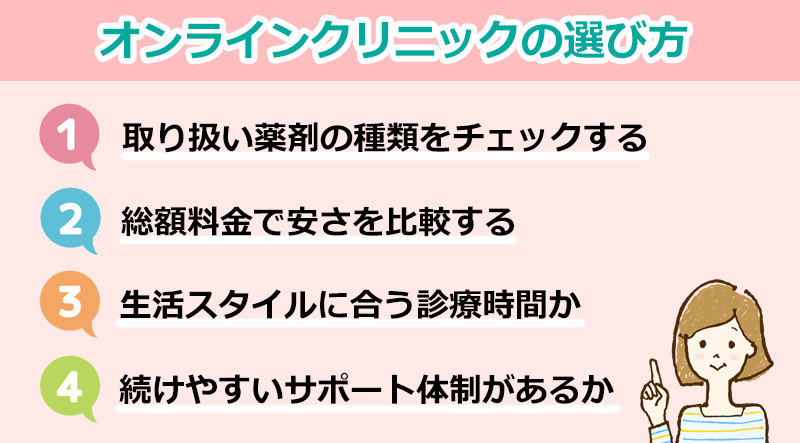 オンラインクリニックの選び方のオリジナル図解